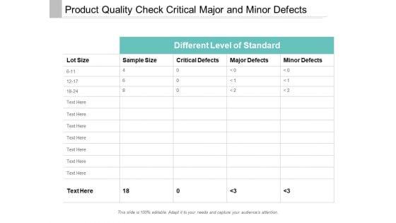 Product_Quality_Check_Critical_Major_And_Minor_Defects_Ppt_PowerPoint_Presentation_Slides_Format_Slide_1.jpg