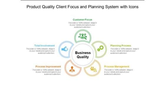 Product_Quality_Client_Focus_And_Planning_System_With_Icons_Ppt_PowerPoint_Presentation_Layouts_Model_PDF_Slide_1.jpg
