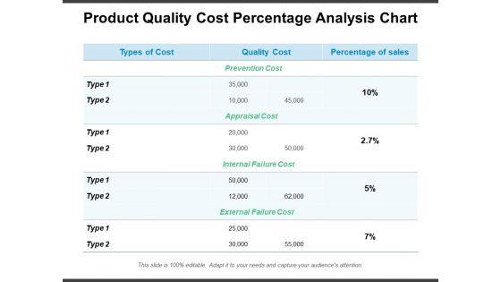 Product_Quality_Cost_Percentage_Analysis_Chart_Ppt_PowerPoint_Presentation_Inspiration_Example_Introduction_PDF_Slide_1.jpg
