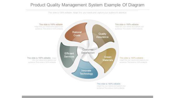 Product_Quality_Management_System_Example_Of_Diagram_1.jpg