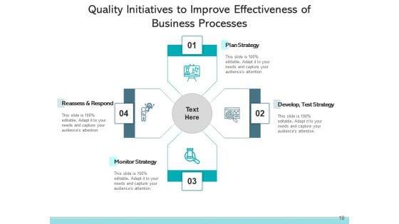 Product_Quality_Strategies_Quality_Projects_Customers_Ppt_PowerPoint_Presentation_Complete_Deck_Slide_10.jpg
