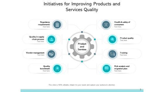 Product_Quality_Strategies_Quality_Projects_Customers_Ppt_PowerPoint_Presentation_Complete_Deck_Slide_3.jpg