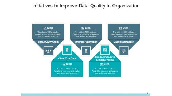 Product_Quality_Strategies_Quality_Projects_Customers_Ppt_PowerPoint_Presentation_Complete_Deck_Slide_4.jpg