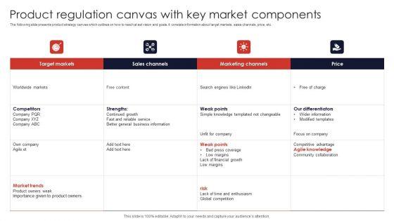 Product_Regulation_Canvas_With_Key_Market_Components_Demonstration_PDF_Slide_1.jpg