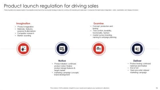 Product_Regulation_Ppt_PowerPoint_Presentation_Complete_Deck_With_Slides_Slide_10.jpg