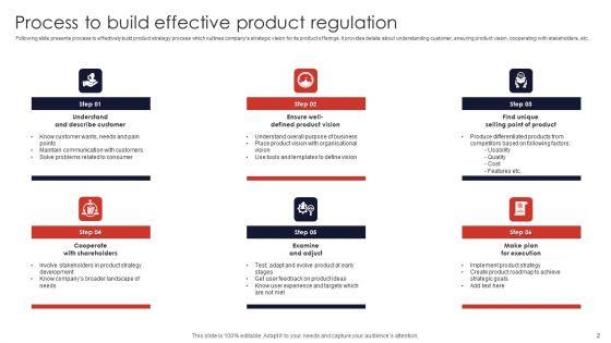 Product_Regulation_Ppt_PowerPoint_Presentation_Complete_Deck_With_Slides_Slide_2.jpg