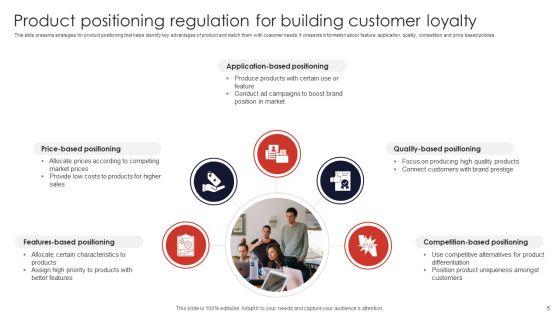 Product_Regulation_Ppt_PowerPoint_Presentation_Complete_Deck_With_Slides_Slide_5.jpg