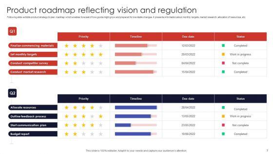 Product_Regulation_Ppt_PowerPoint_Presentation_Complete_Deck_With_Slides_Slide_7.jpg