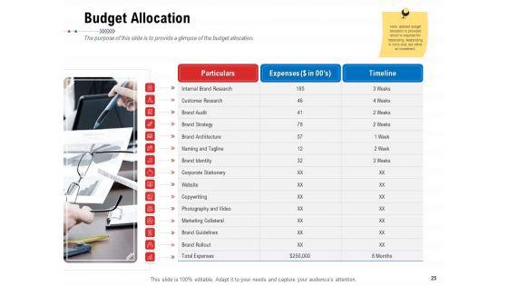 Product_Relaunch_And_Branding_Ppt_PowerPoint_Presentation_Complete_Deck_With_Slides_Slide_25.jpg