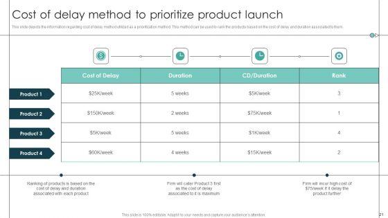 Product_Release_Commencement_Planning_Playbook_Ppt_PowerPoint_Presentation_Complete_Deck_With_Slides_Slide_21.jpg