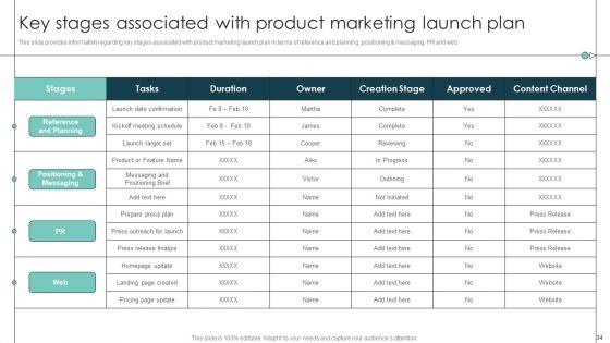 Product_Release_Commencement_Planning_Playbook_Ppt_PowerPoint_Presentation_Complete_Deck_With_Slides_Slide_34.jpg
