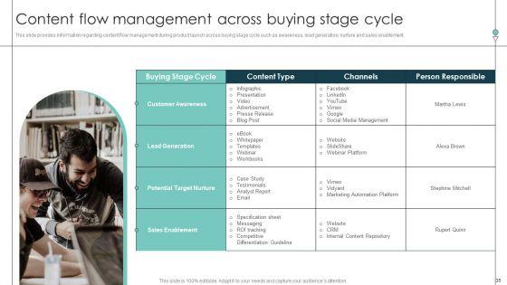 Product_Release_Commencement_Planning_Playbook_Ppt_PowerPoint_Presentation_Complete_Deck_With_Slides_Slide_35.jpg
