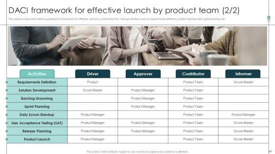 Product_Release_Commencement_Planning_Playbook_Ppt_PowerPoint_Presentation_Complete_Deck_With_Slides_Slide_47.jpg