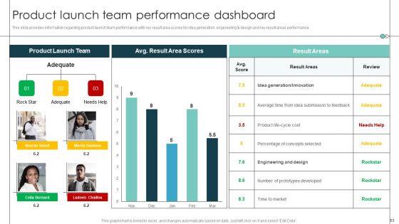 Product_Release_Commencement_Planning_Playbook_Ppt_PowerPoint_Presentation_Complete_Deck_With_Slides_Slide_53.jpg