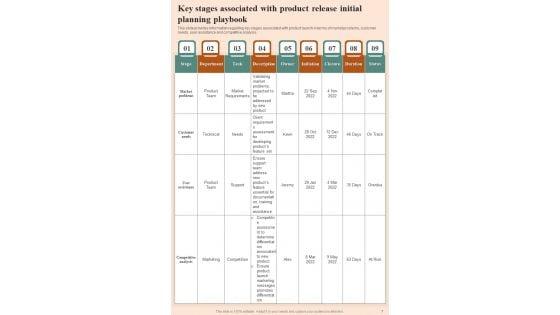 Product_Release_Initial_Planning_Playbook_Template_Slide_7.jpg