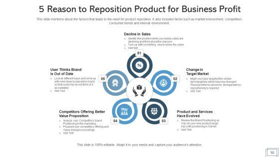 Product_Relocation_Evaluation_Acceptability_Ppt_PowerPoint_Presentation_Complete_Deck_With_Slides_Slide_10.jpg