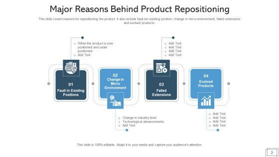 Product_Relocation_Evaluation_Acceptability_Ppt_PowerPoint_Presentation_Complete_Deck_With_Slides_Slide_2.jpg