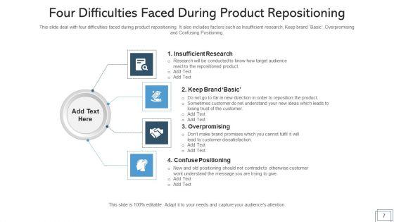 Product_Relocation_Evaluation_Acceptability_Ppt_PowerPoint_Presentation_Complete_Deck_With_Slides_Slide_7.jpg