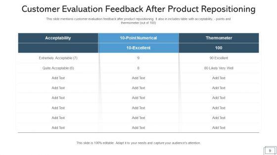 Product_Relocation_Evaluation_Acceptability_Ppt_PowerPoint_Presentation_Complete_Deck_With_Slides_Slide_9.jpg