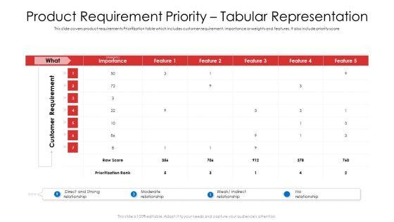 Product_Requirement_Priority_Tabular_Representation_Ppt_Pictures_Diagrams_PDF_Slide_1.jpg