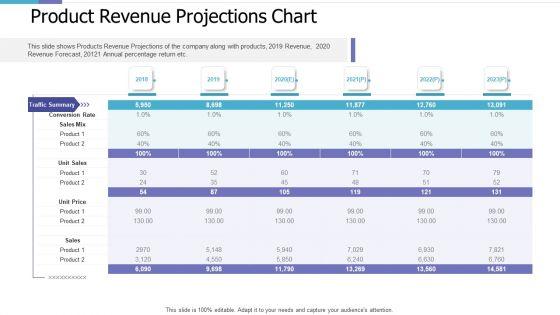 Product_Revenue_Projections_Chart_Investor_Pitch_Deck_For_PE_Funding_Brochure_PDF_Slide_1.jpg