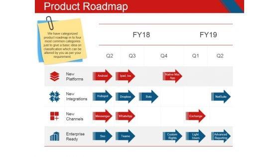 Product_Roadmap_Ppt_PowerPoint_Presentation_Visual_Aids_Outline_Slide_1.jpg