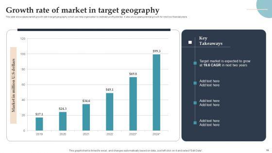 Product_Rollout_Techniques_For_Targeted_Market_Ppt_PowerPoint_Presentation_Complete_Deck_With_Slides_Slide_15.jpg