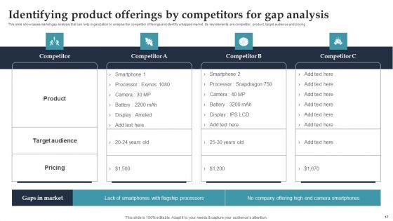 Product_Rollout_Techniques_For_Targeted_Market_Ppt_PowerPoint_Presentation_Complete_Deck_With_Slides_Slide_17.jpg