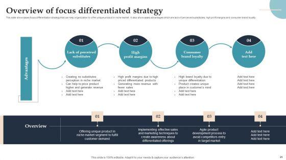Product_Rollout_Techniques_For_Targeted_Market_Ppt_PowerPoint_Presentation_Complete_Deck_With_Slides_Slide_21.jpg