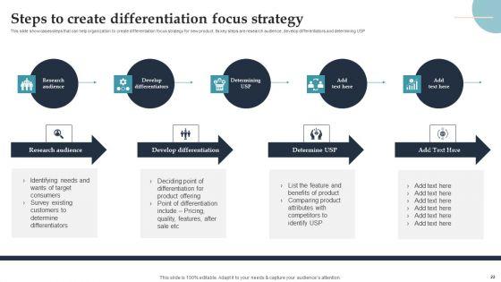 Product_Rollout_Techniques_For_Targeted_Market_Ppt_PowerPoint_Presentation_Complete_Deck_With_Slides_Slide_22.jpg