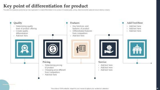 Product_Rollout_Techniques_For_Targeted_Market_Ppt_PowerPoint_Presentation_Complete_Deck_With_Slides_Slide_24.jpg