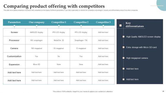 Product_Rollout_Techniques_For_Targeted_Market_Ppt_PowerPoint_Presentation_Complete_Deck_With_Slides_Slide_25.jpg