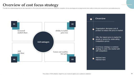 Product_Rollout_Techniques_For_Targeted_Market_Ppt_PowerPoint_Presentation_Complete_Deck_With_Slides_Slide_30.jpg