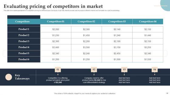 Product_Rollout_Techniques_For_Targeted_Market_Ppt_PowerPoint_Presentation_Complete_Deck_With_Slides_Slide_33.jpg