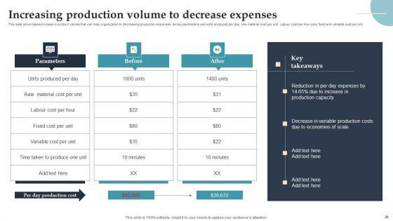 Product_Rollout_Techniques_For_Targeted_Market_Ppt_PowerPoint_Presentation_Complete_Deck_With_Slides_Slide_36.jpg