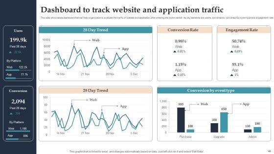Product_Rollout_Techniques_For_Targeted_Market_Ppt_PowerPoint_Presentation_Complete_Deck_With_Slides_Slide_43.jpg