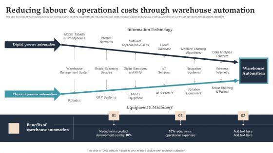 Product_Rollout_Techniques_Reducing_Labour_And_Operational_Costs_Through_Warehouse_Portrait_PDF_Slide_1.jpg