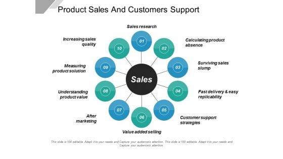 Product_Sales_And_Customers_Support_Ppt_PowerPoint_Presentation_Summary_Inspiration_Slide_1.jpg