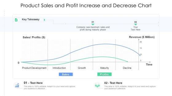Product_Sales_And_Profit_Increase_And_Decrease_Chart_Ppt_Show_PDF_Slide_1.jpg