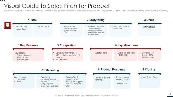 Product_Sales_Elevator_Pitch_Ppt_PowerPoint_Presentation_Complete_Deck_With_Slides_Slide_3.jpg