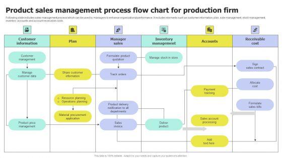 Product_Sales_Management_Process_Flow_Chart_For_Production_Firm_Pictures_PDF_Slide_1.jpg