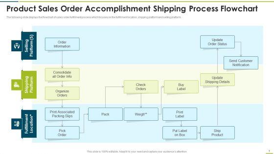 Product_Sales_Order_Accomplishment_Ppt_PowerPoint_Presentation_Complete_Deck_With_Slides_Slide_7.jpg