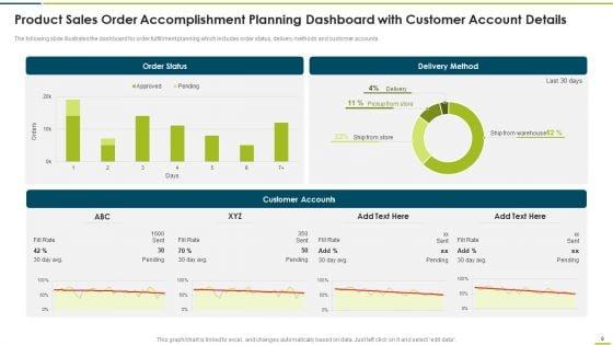 Product_Sales_Order_Accomplishment_Ppt_PowerPoint_Presentation_Complete_Deck_With_Slides_Slide_9.jpg