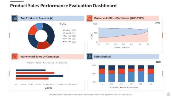 Product_Sales_Performance_Evaluation_Dashboard_Graphics_PDF_Slide_1.jpg