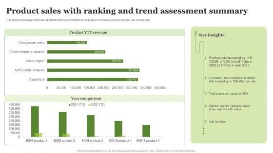 Product_Sales_With_Ranking_And_Trend_Assessment_Summary_Ppt_PowerPoint_Presentation_Portfolio_Images_PDF_Slide_1.jpg