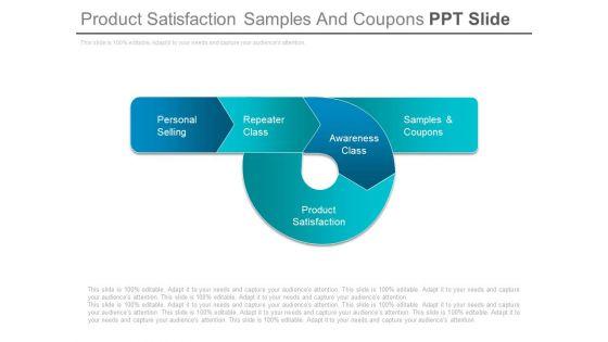 Product_Satisfaction_Samples_And_Coupons_Ppt_Slide_1.jpg