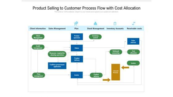 Product_Selling_To_Customer_Process_Flow_With_Cost_Allocation_Ppt_PowerPoint_Presentation_File_Infographic_Template_PDF_Slide_1.jpg