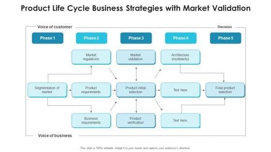 Product_Sequence_Sales_And_Profit_Ppt_PowerPoint_Presentation_Complete_Deck_With_Slides_Slide_8.jpg