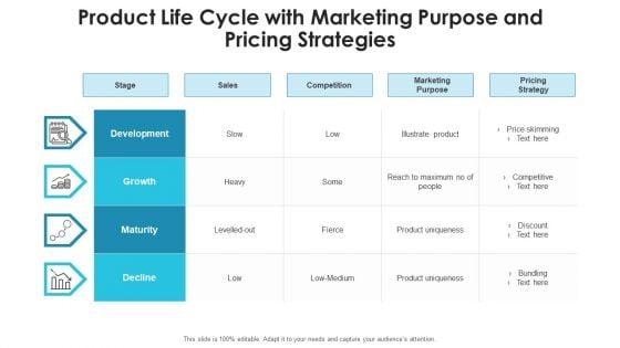 Product_Sequence_Sales_And_Profit_Ppt_PowerPoint_Presentation_Complete_Deck_With_Slides_Slide_9.jpg