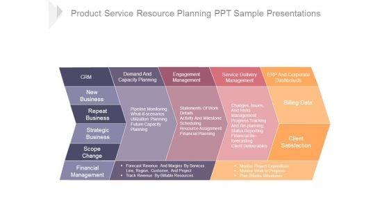 Product_Service_Resource_Planning_Ppt_Sample_Presentations_1.jpg